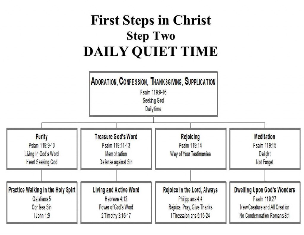 First Steps in Christ │ Step Two │ Daily Quiet Time │ Christ Assembly