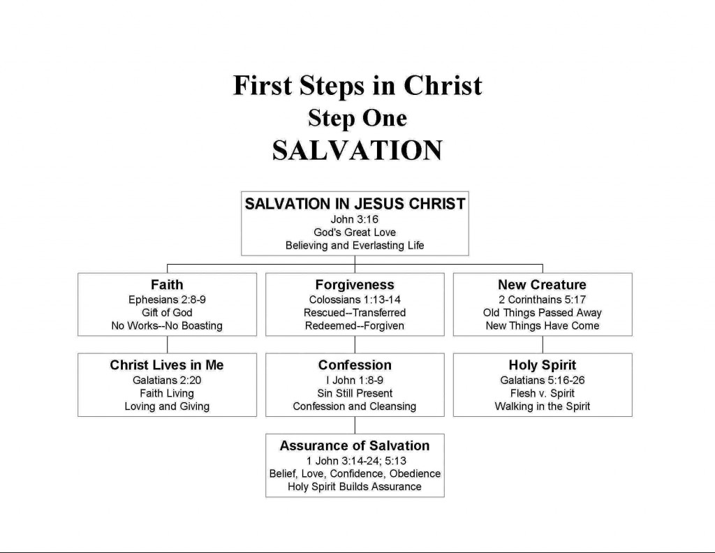 First Steps In Christ Step One Salvation Christ Assembly