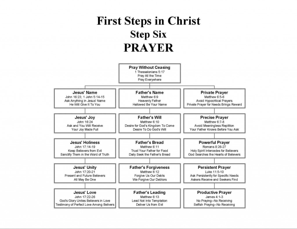 STEP6--Prayer